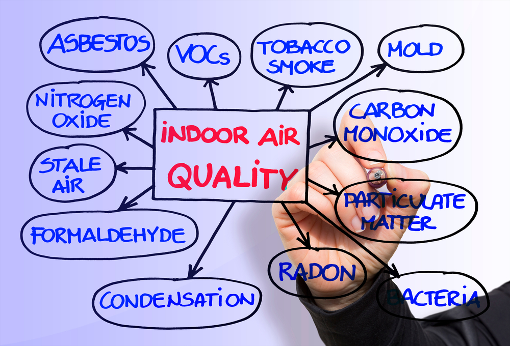 Asbestos, Mold, Drinking Water, Radon, Air Quality Testing Lab